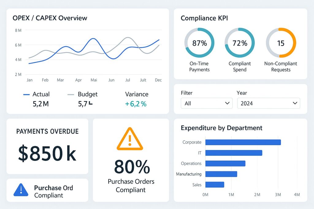 Rapport power BI